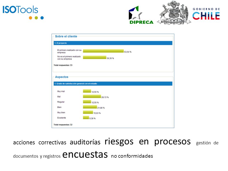 acciones correctivas auditorías riesgos en procesos gestión de documentos y registros encuestas no conformidades