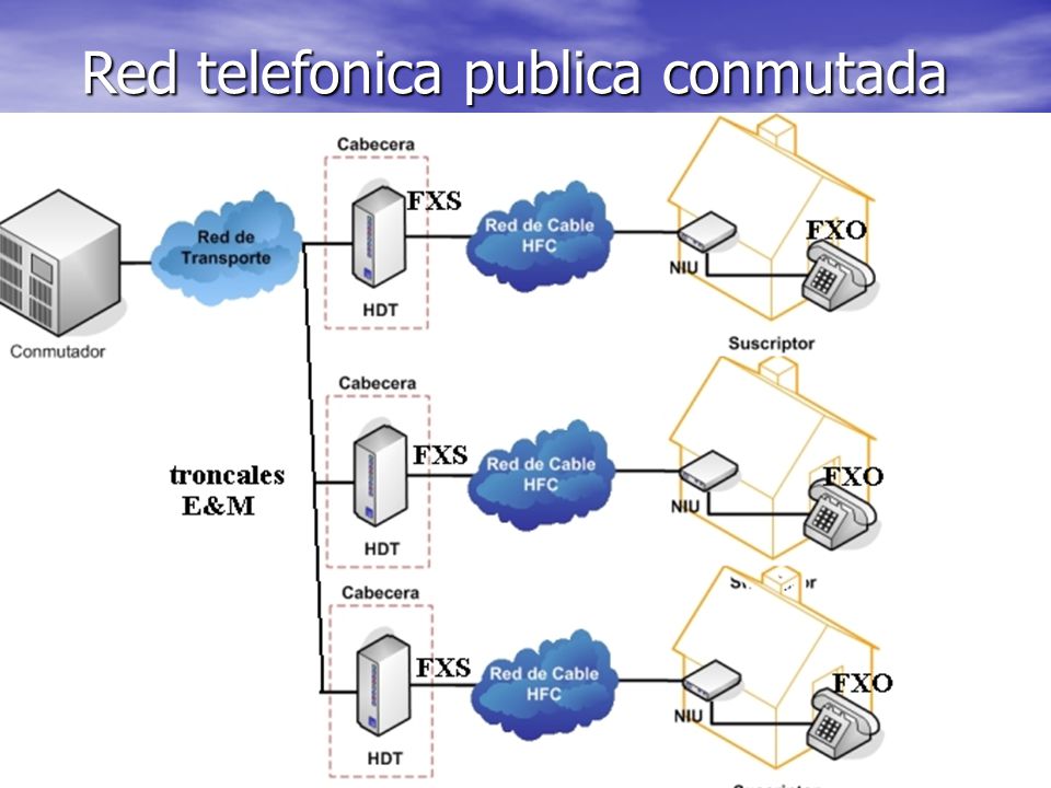 CARACTERISTICAS DE UN CANAL DE COMUNICACIONES - ppt descargar