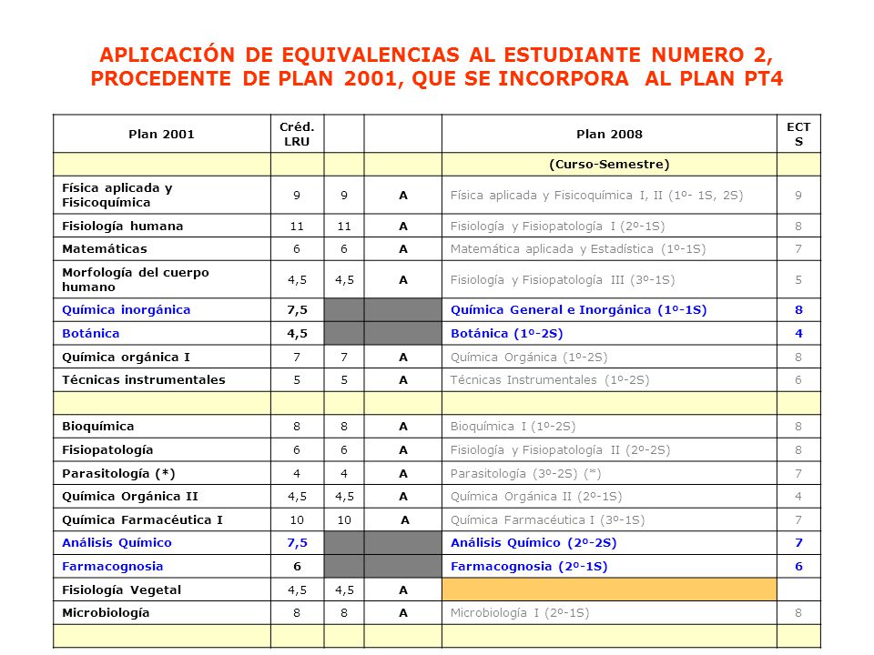 APLICACIÓN DE EQUIVALENCIAS AL ESTUDIANTE NUMERO 2, PROCEDENTE DE PLAN 2001, QUE SE INCORPORA AL PLAN PT4