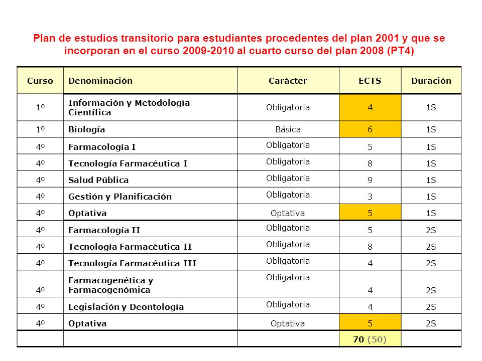 Plan de estudios transitorio para estudiantes procedentes del plan 2001 y que se incorporan en el curso al cuarto curso del plan 2008 (PT4)