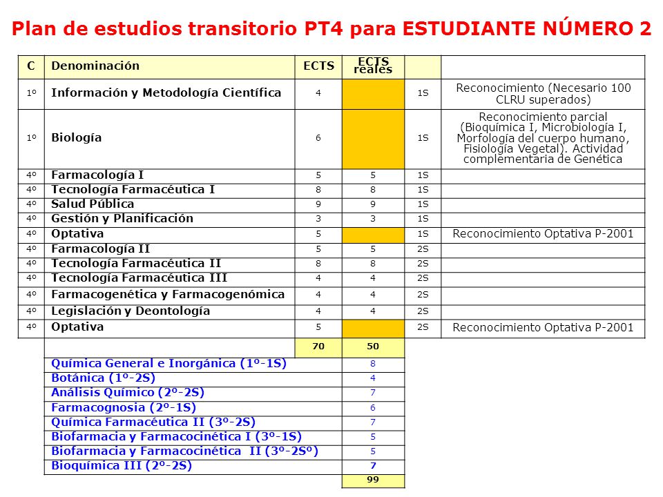Plan de estudios transitorio PT4 para ESTUDIANTE NÚMERO 2