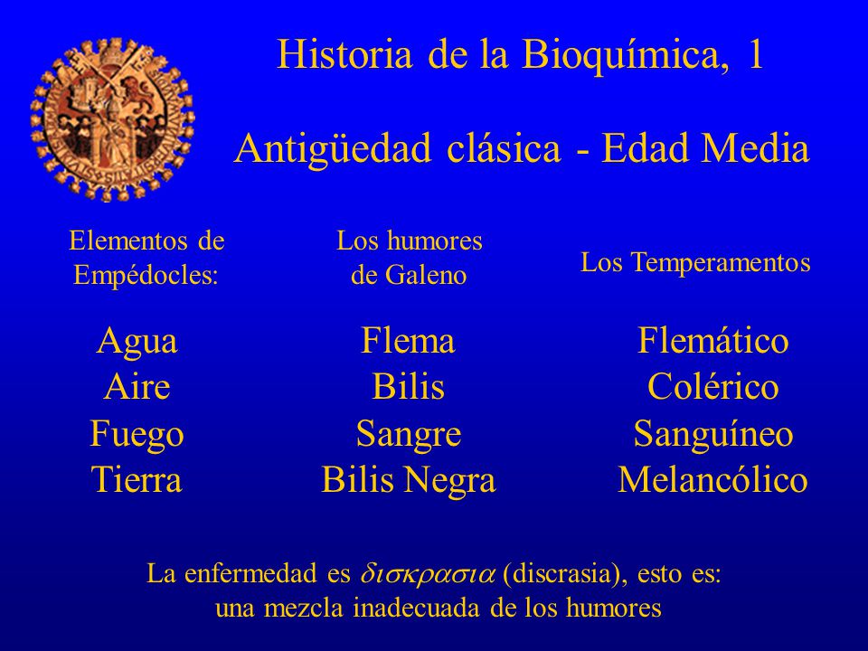 Historia de la Bioquímica, 1