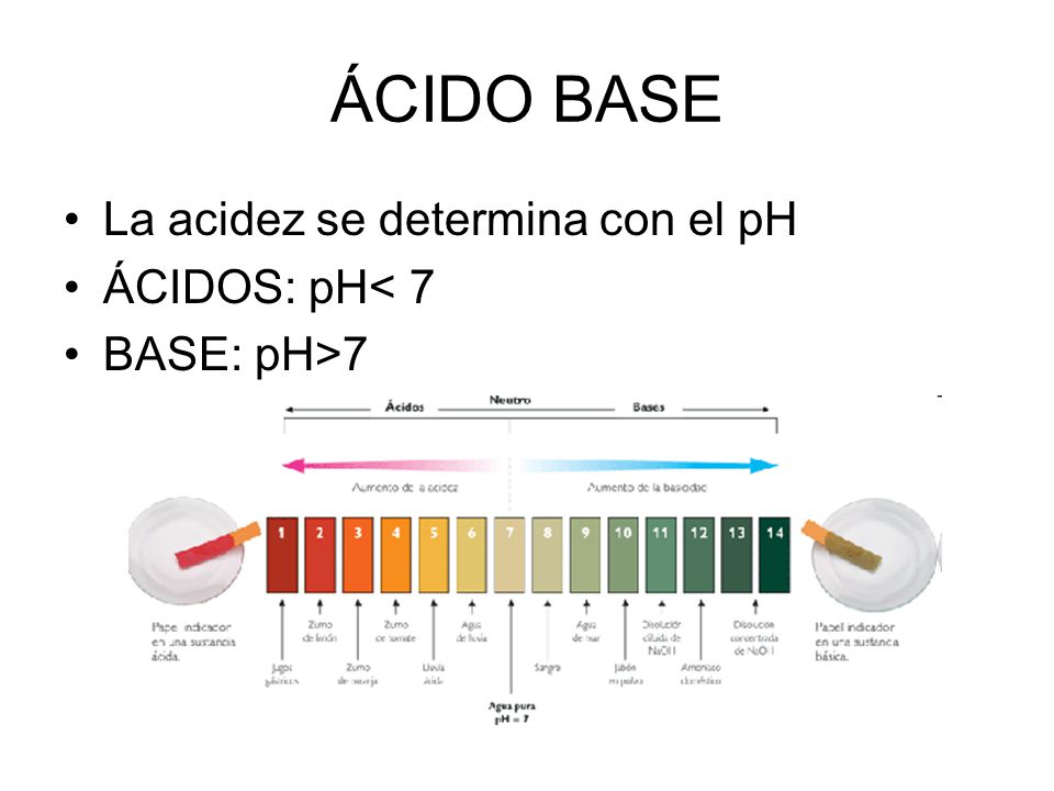 ÁCIDO BASE La acidez se determina con el pH ÁCIDOS: pH< 7