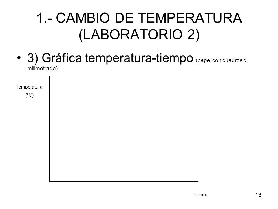 1.- CAMBIO DE TEMPERATURA (LABORATORIO 2)