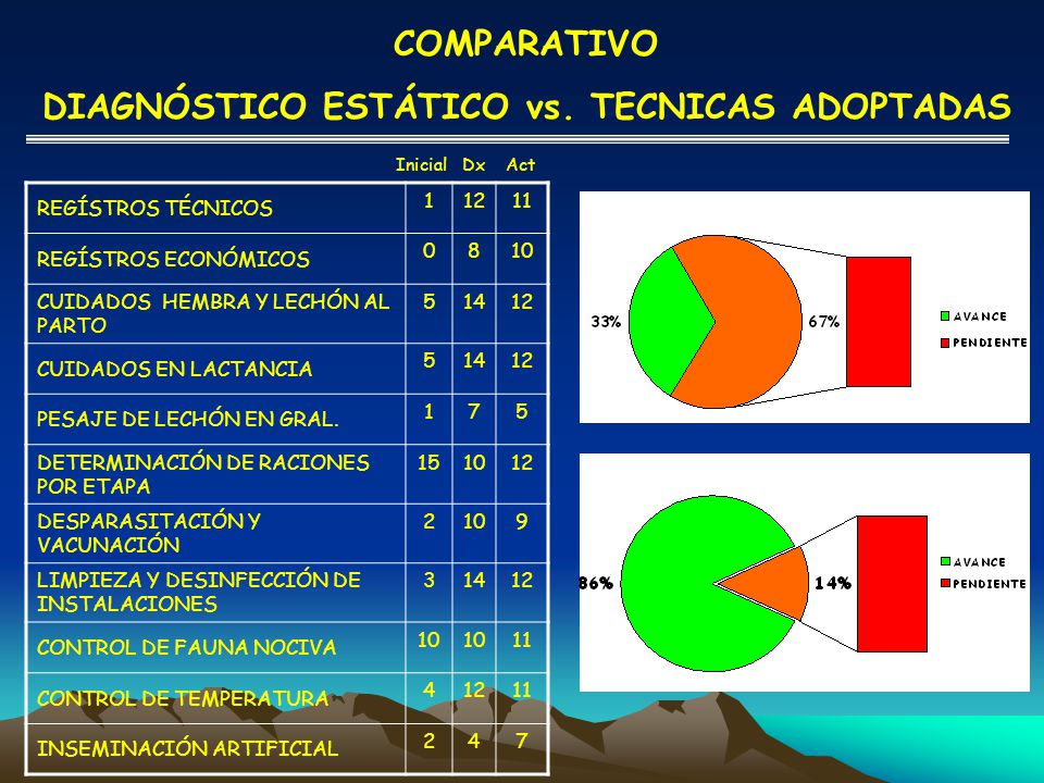 DIAGNÓSTICO ESTÁTICO vs. TECNICAS ADOPTADAS