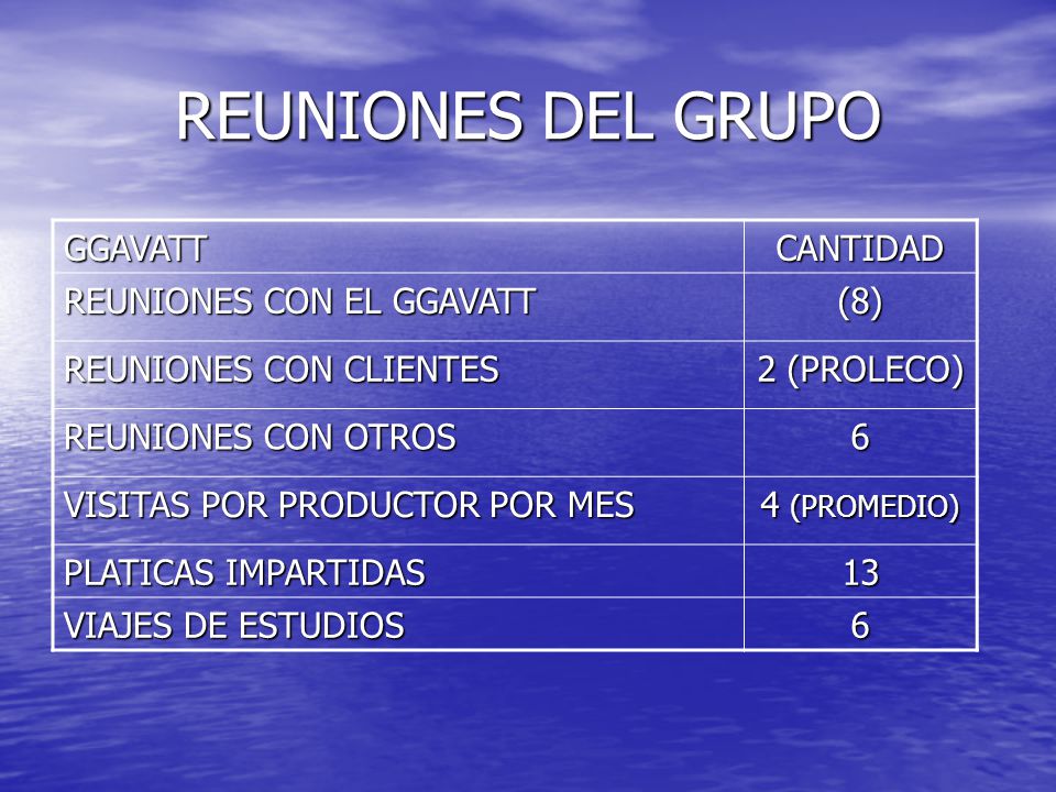 REUNIONES DEL GRUPO GGAVATT CANTIDAD REUNIONES CON EL GGAVATT (8)