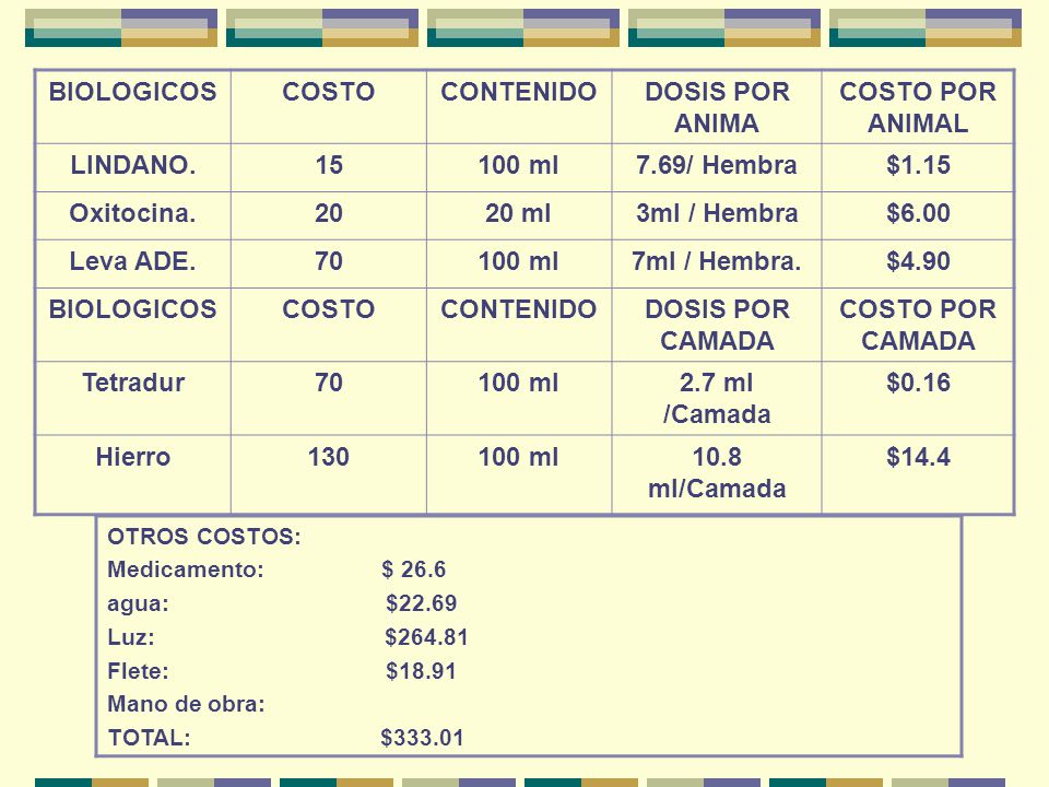 BIOLOGICOS COSTO CONTENIDO DOSIS POR ANIMA COSTO POR ANIMAL LINDANO.