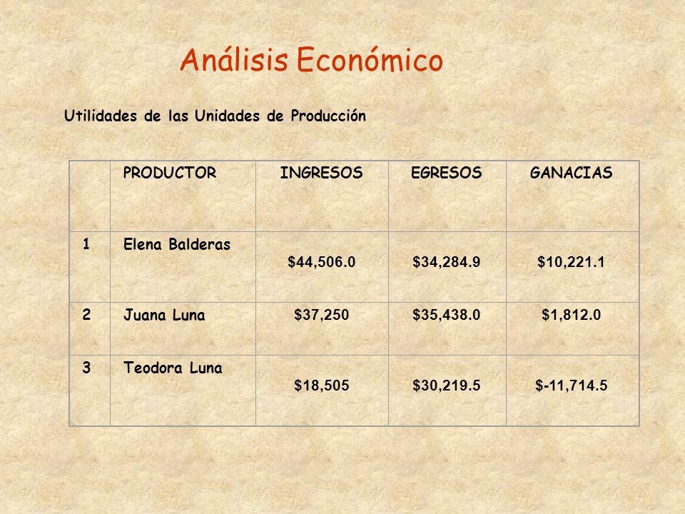 Análisis Económico Utilidades de las Unidades de Producción PRODUCTOR