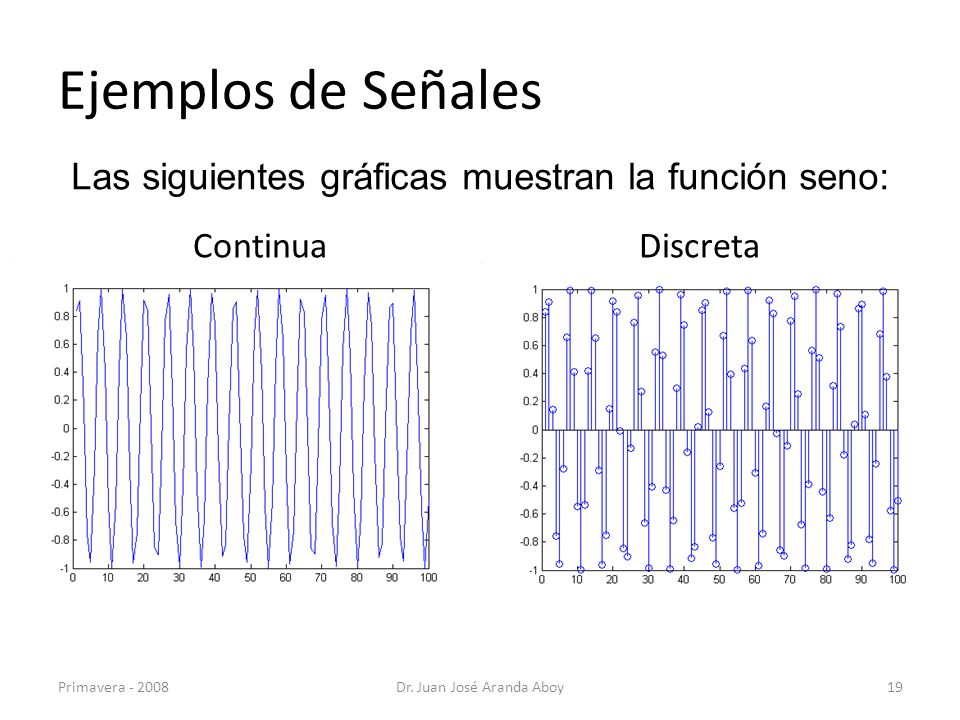 Ejemplos de Señales Las siguientes gráficas muestran la función seno: