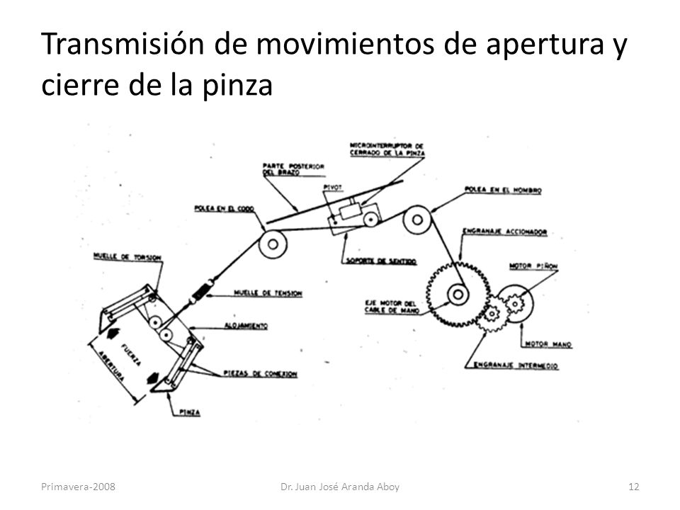 Transmisión de movimientos de apertura y cierre de la pinza