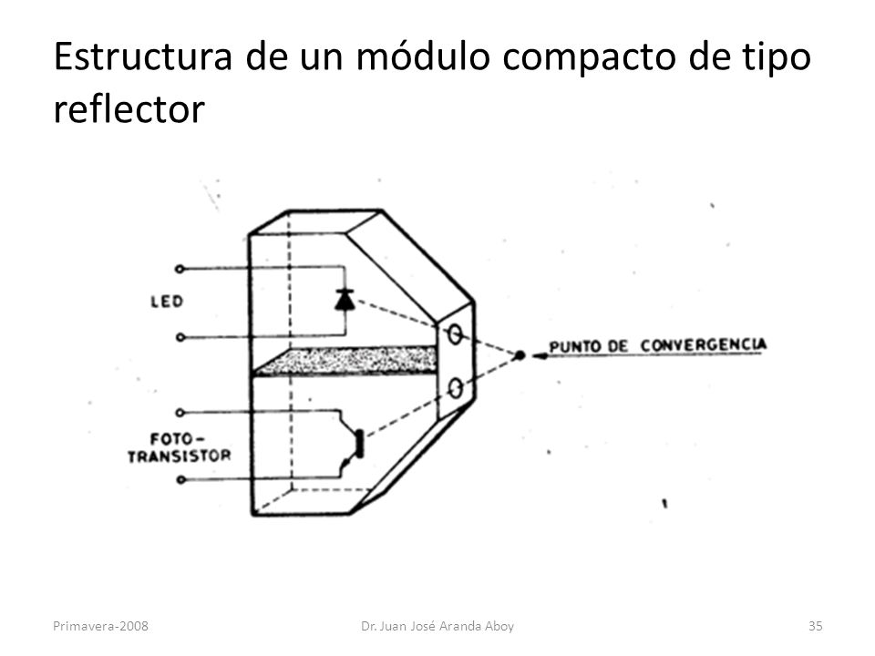 Estructura de un módulo compacto de tipo reflector