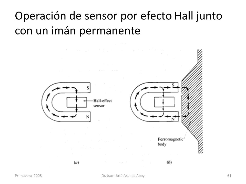 Operación de sensor por efecto Hall junto con un imán permanente