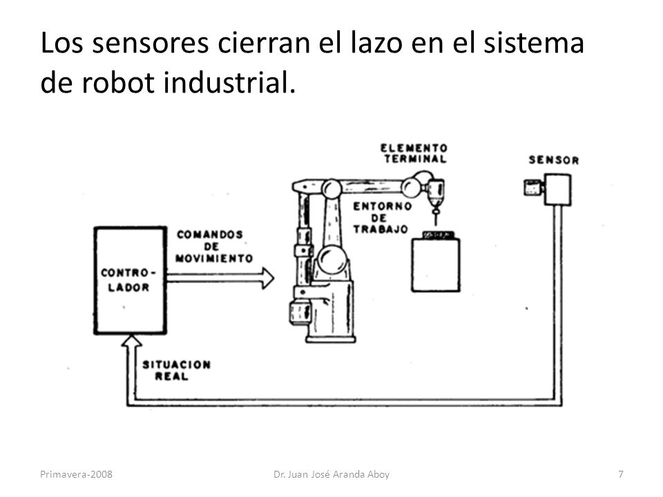 Los sensores cierran el lazo en el sistema de robot industrial.