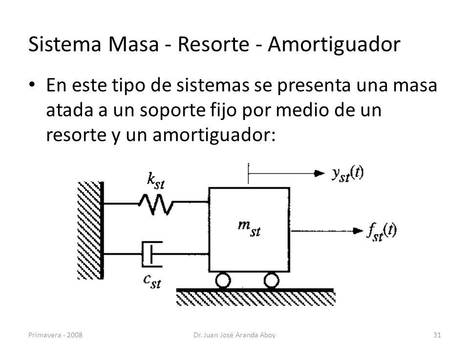 Sistema Masa - Resorte - Amortiguador