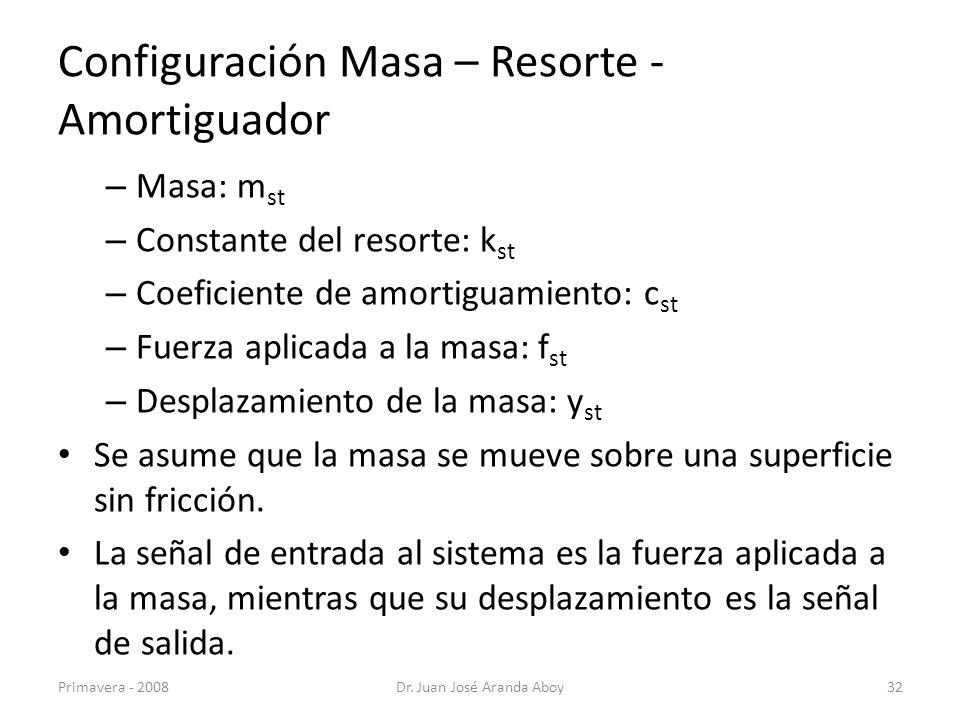 Configuración Masa – Resorte - Amortiguador