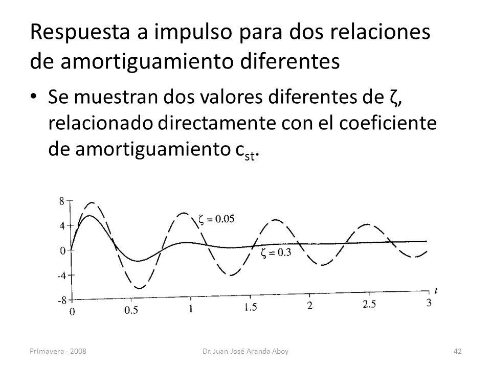 Respuesta a impulso para dos relaciones de amortiguamiento diferentes