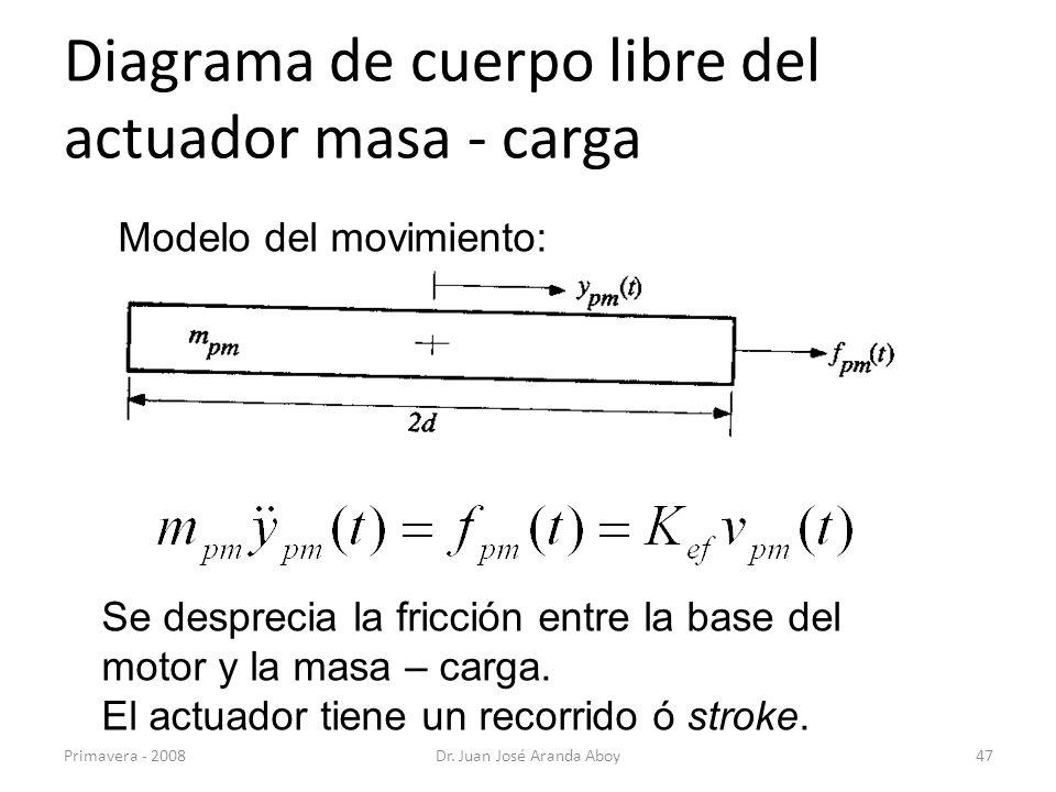 Diagrama de cuerpo libre del actuador masa - carga