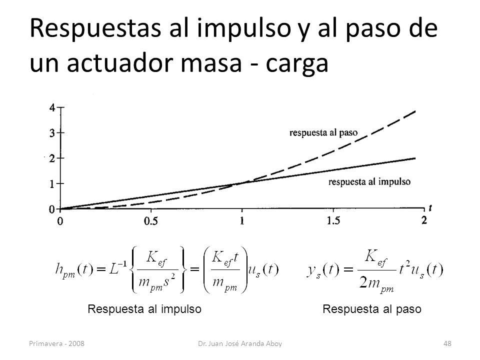 Respuestas al impulso y al paso de un actuador masa - carga