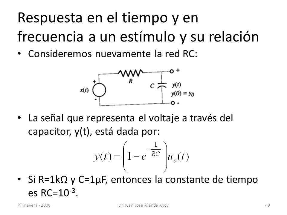Respuesta en el tiempo y en frecuencia a un estímulo y su relación