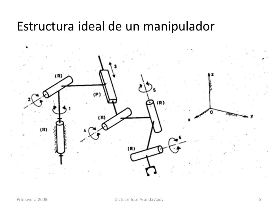 Estructura ideal de un manipulador