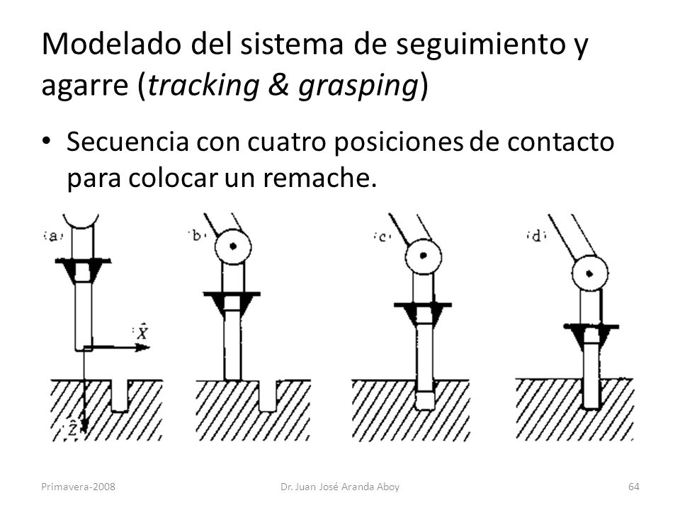Modelado del sistema de seguimiento y agarre (tracking & grasping)