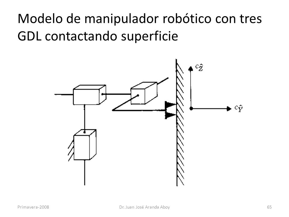 Modelo de manipulador robótico con tres GDL contactando superficie