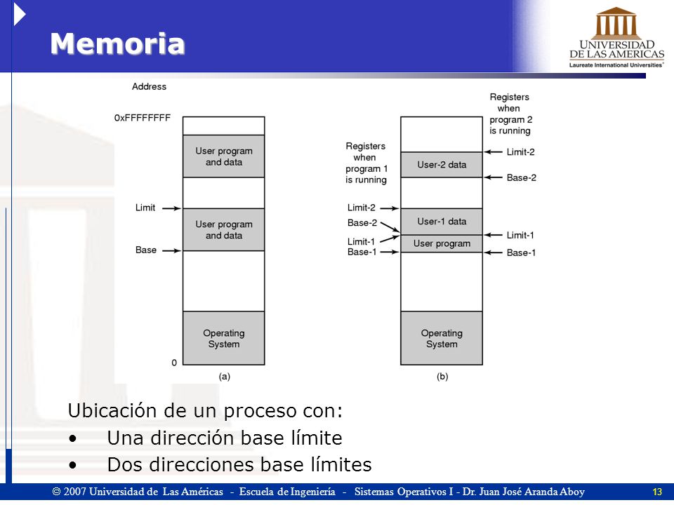 Memoria Ubicación de un proceso con: Una dirección base límite