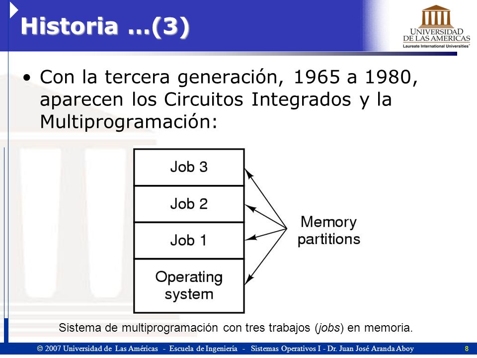 Historia …(3) Con la tercera generación, 1965 a 1980, aparecen los Circuitos Integrados y la Multiprogramación: