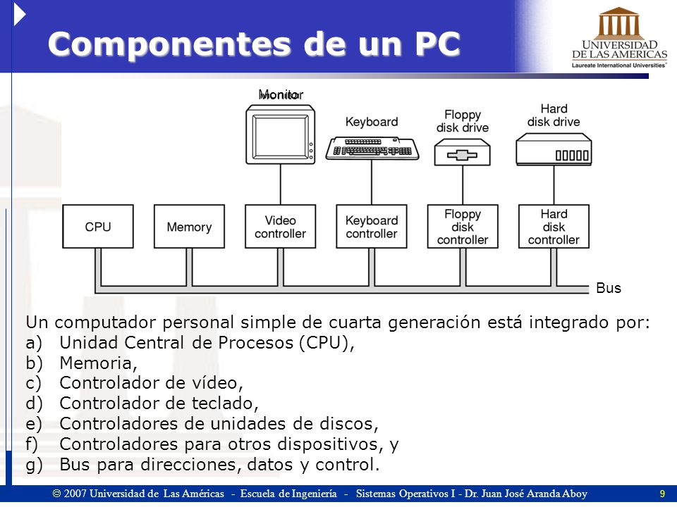 Componentes de un PC Monitor. Bus. Un computador personal simple de cuarta generación está integrado por: