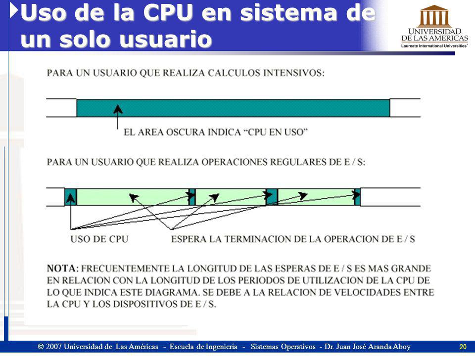 Uso de la CPU en sistema de un solo usuario