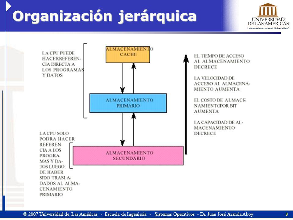 Organización jerárquica