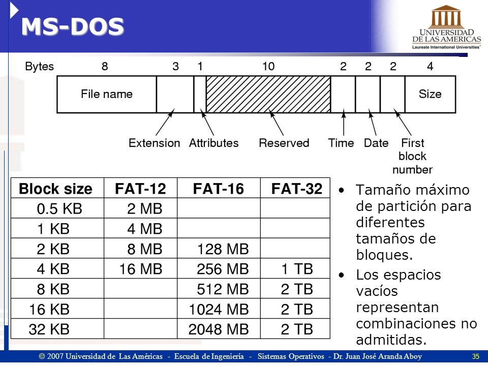 MS-DOS Tamaño máximo de partición para diferentes tamaños de bloques.