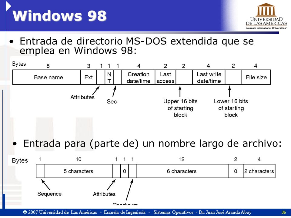 Windows 98 Entrada de directorio MS-DOS extendida que se emplea en Windows 98: Bytes. Entrada para (parte de) un nombre largo de archivo:
