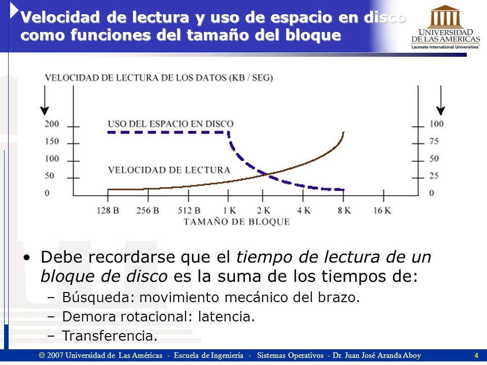 Velocidad de lectura y uso de espacio en disco como funciones del tamaño del bloque