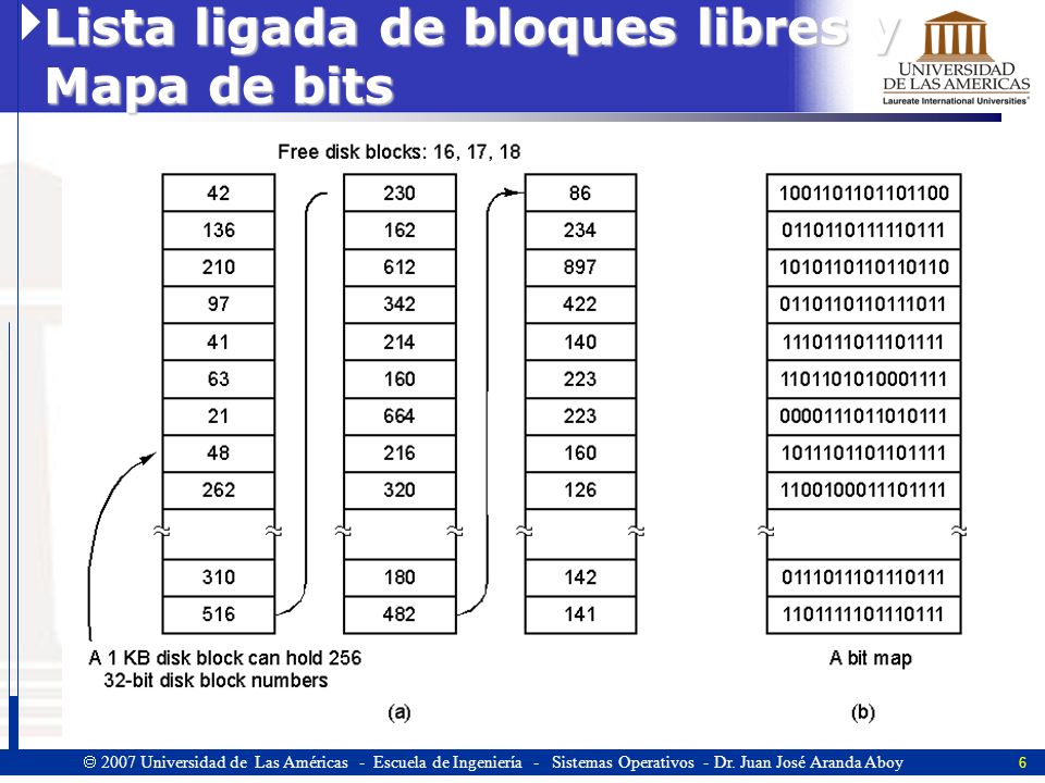 Lista ligada de bloques libres y Mapa de bits