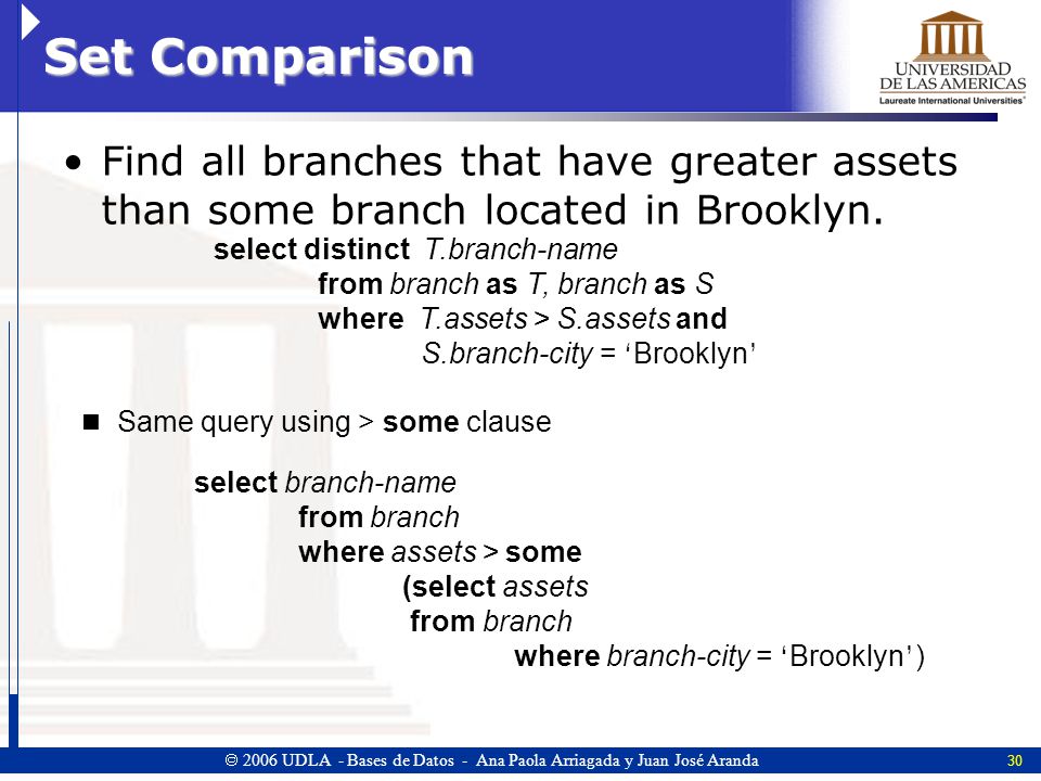 Set Comparison Find all branches that have greater assets than some branch located in Brooklyn.