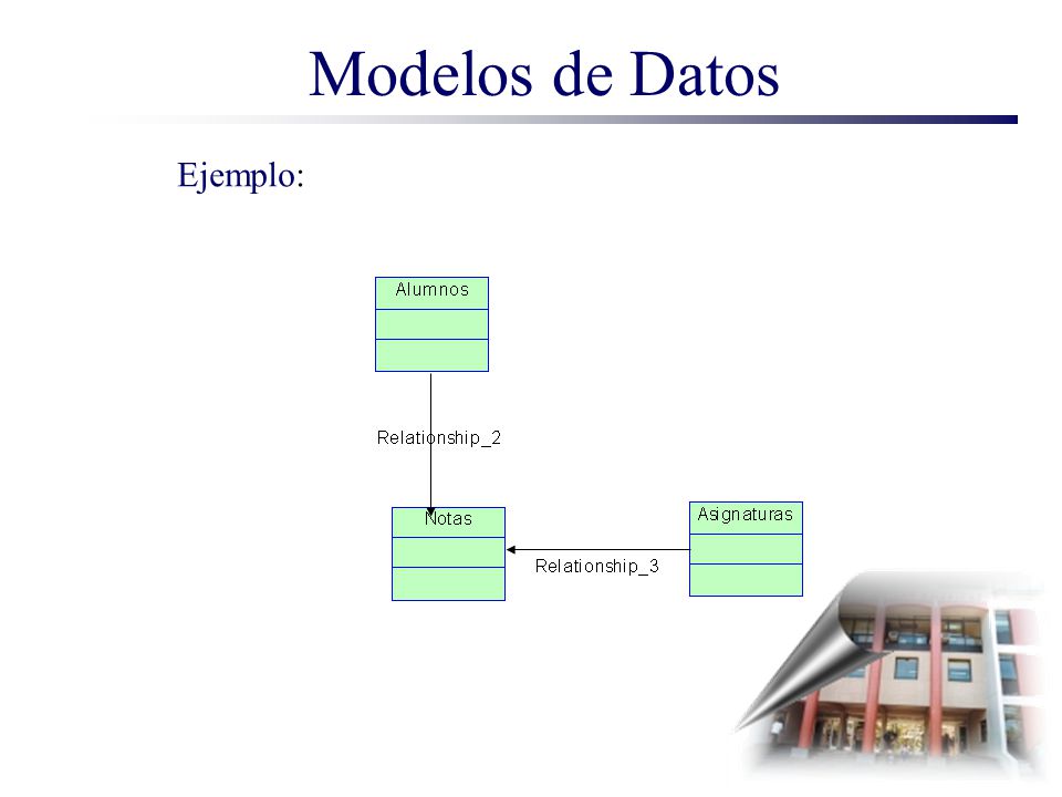 Modelos de Datos Ejemplo: