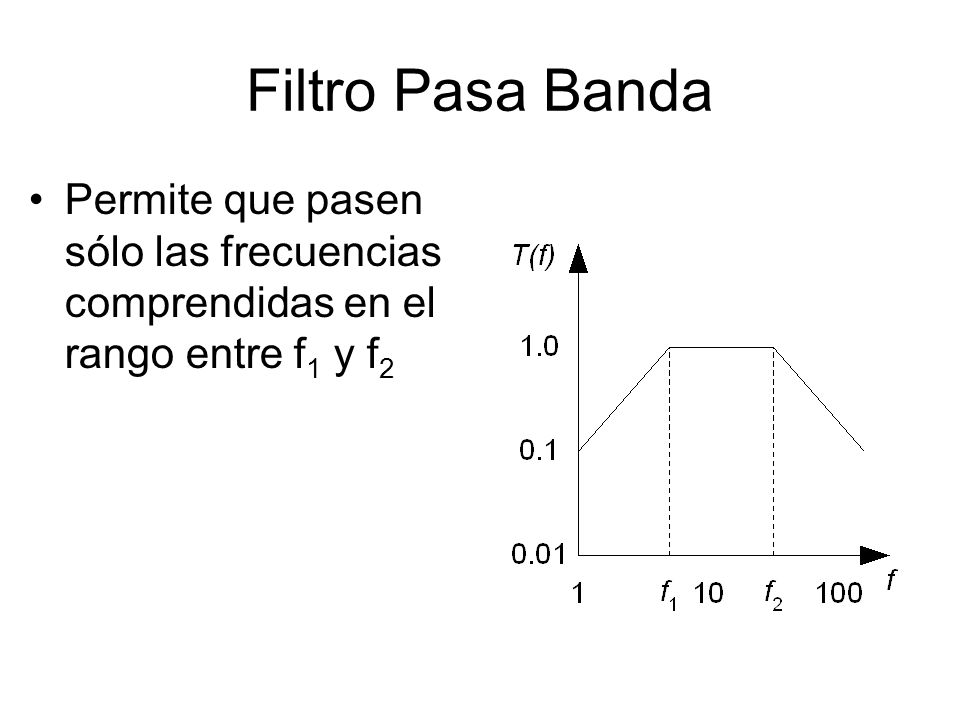 Filtro Pasa Banda Permite que pasen sólo las frecuencias comprendidas en el rango entre f1 y f2
