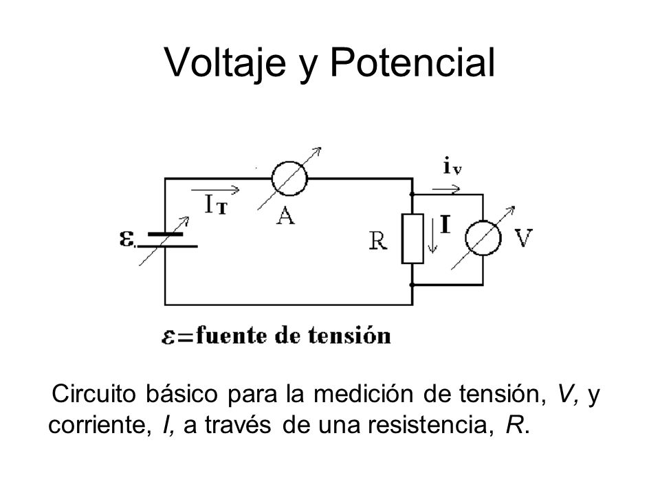 Voltaje y Potencial Circuito básico para la medición de tensión, V, y corriente, I, a través de una resistencia, R.