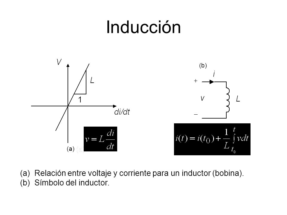 Inducción (b) (a) Relación entre voltaje y corriente para un inductor (bobina).