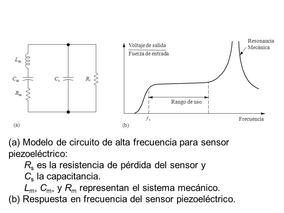 Resonancia Mecánica. Voltaje de salida. Fuerza de entrada. Lm. Cm. Cs. Rt. Rm. Rango de uso.