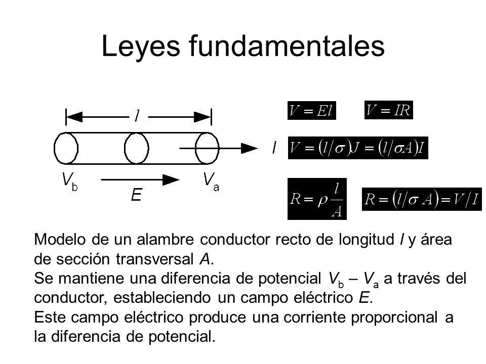 Leyes fundamentales Modelo de un alambre conductor recto de longitud l y área de sección transversal A.