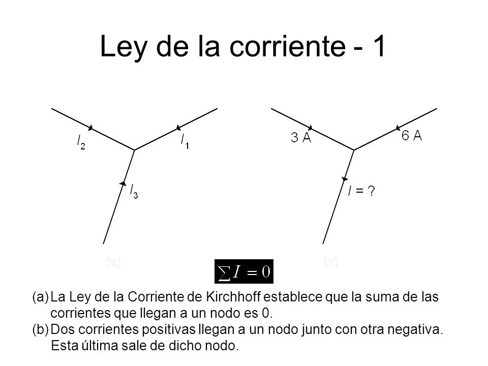 Ley de la corriente - 1 La Ley de la Corriente de Kirchhoff establece que la suma de las corrientes que llegan a un nodo es 0.