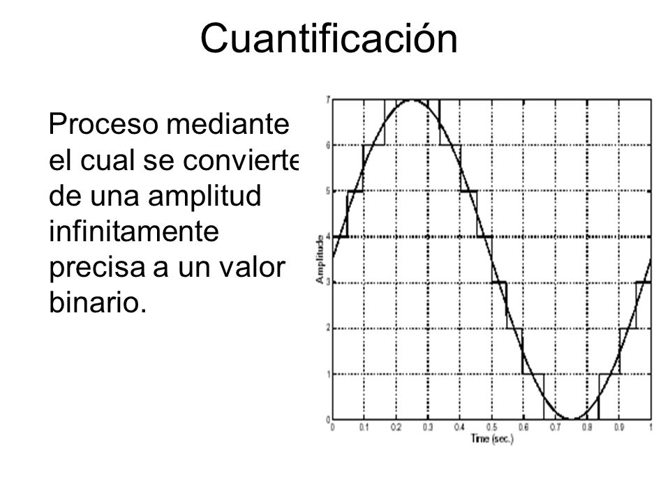 Cuantificación Proceso mediante el cual se convierte de una amplitud infinitamente precisa a un valor binario.