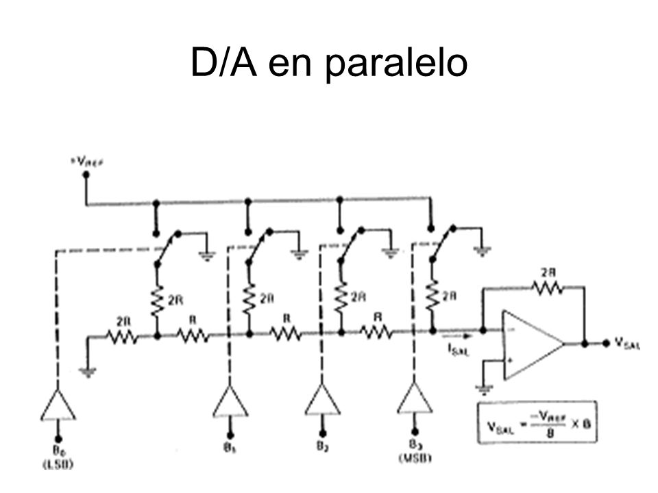 D/A en paralelo