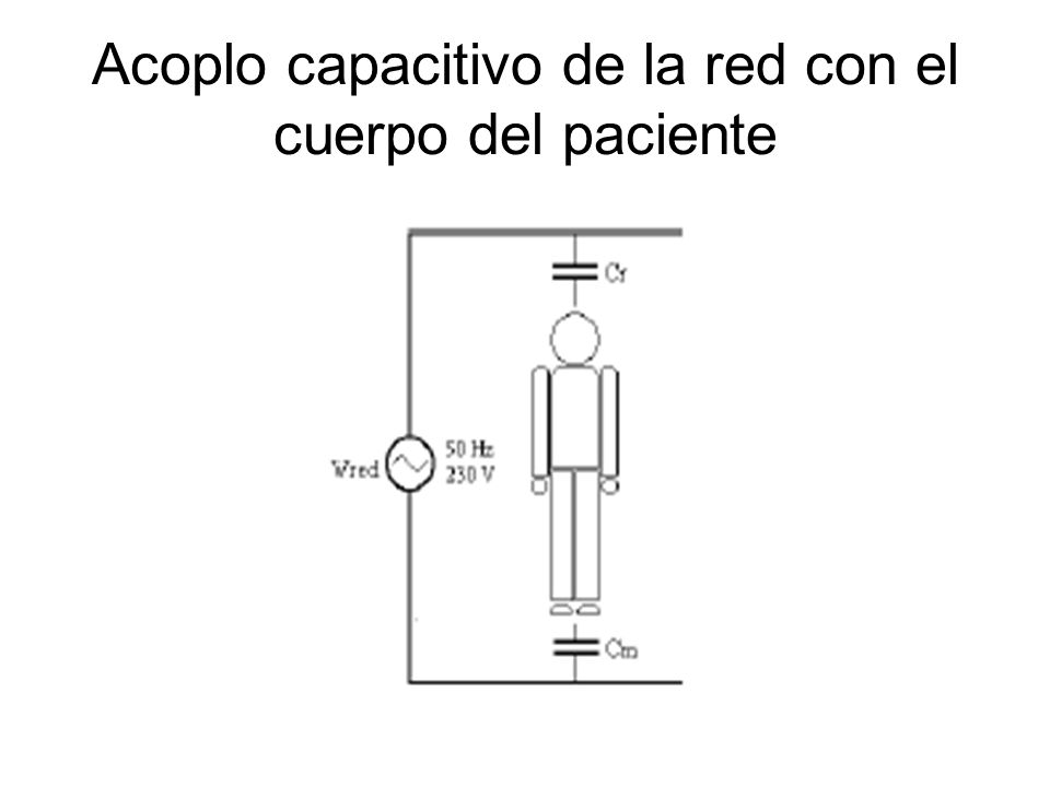 Acoplo capacitivo de la red con el cuerpo del paciente