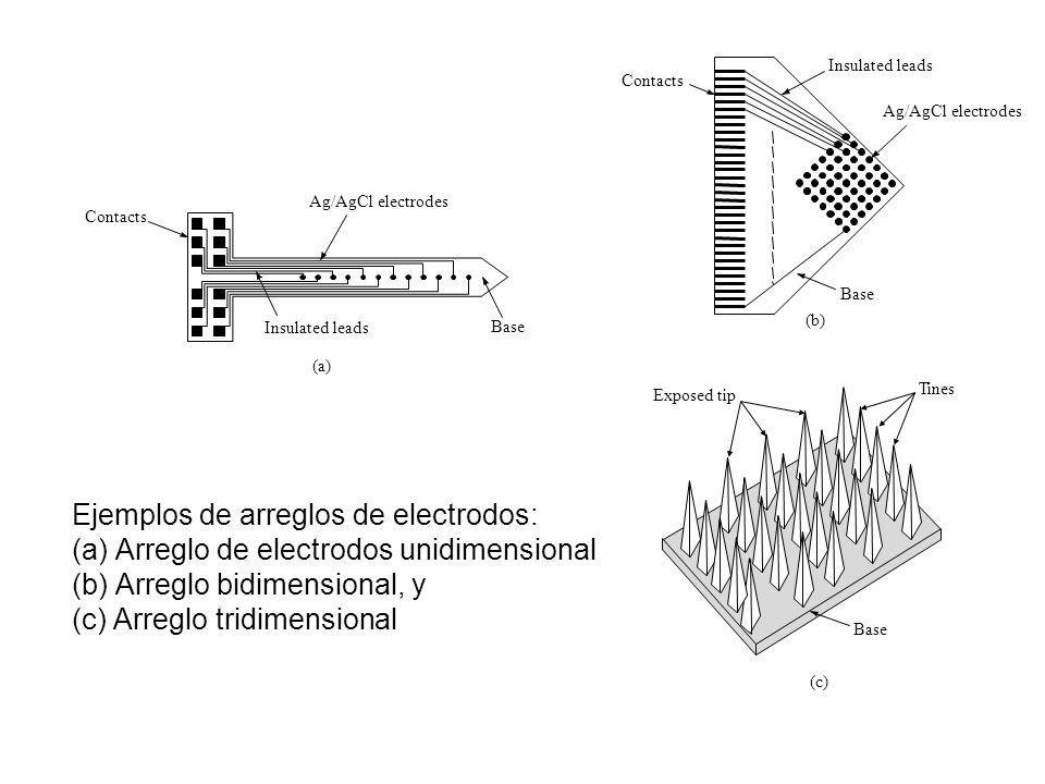 Insulated leads Contacts. Ag/AgCl electrodes. Ag/AgCl electrodes. Contacts. Base. (b) Insulated leads.
