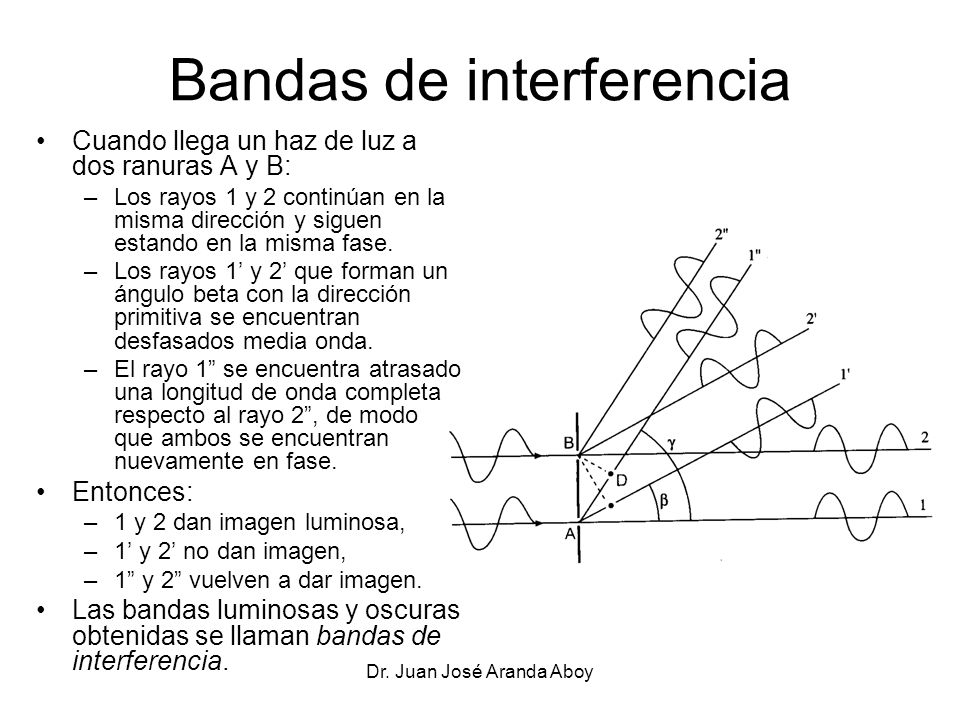 Bandas de interferencia