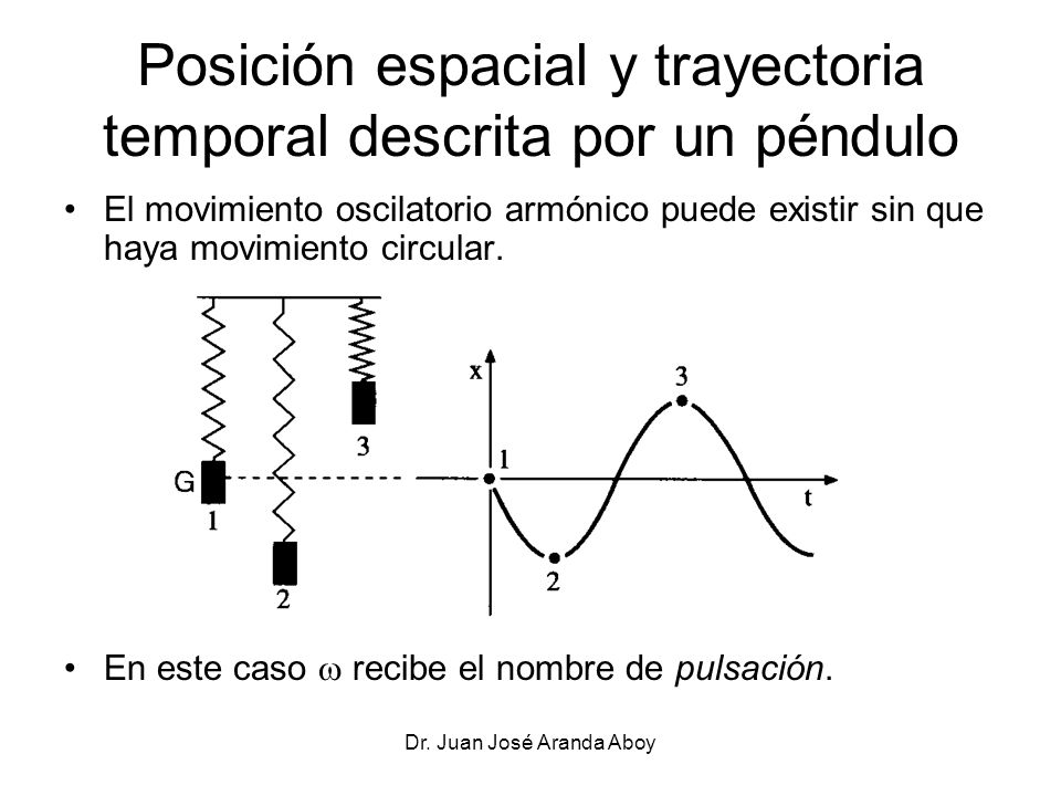 Posición espacial y trayectoria temporal descrita por un péndulo