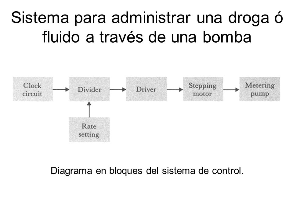 Sistema para administrar una droga ó fluido a través de una bomba
